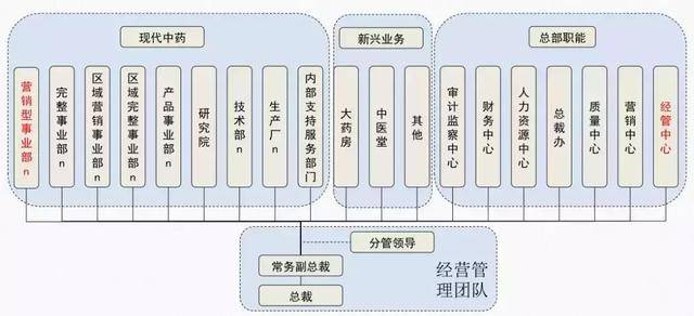 上市药企标杆&ldquo;神威药业&rdquo;阿米巴经营咨询项目顺利结项
