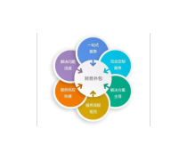 镇江百信财务咨询(图)|镇江工商注册服务|镇江工商注册