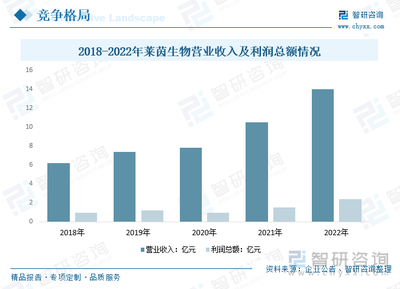 2024年中国莽草酸行业趋势浅析:应用领域不断拓展,市场规模进一步增长,为行业带来增长机会[图]