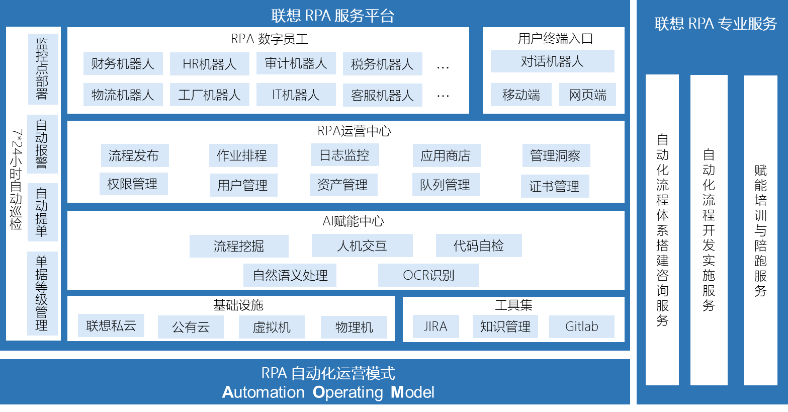 探索财务转型深水区,联想AOM自动化管理体系全面发力